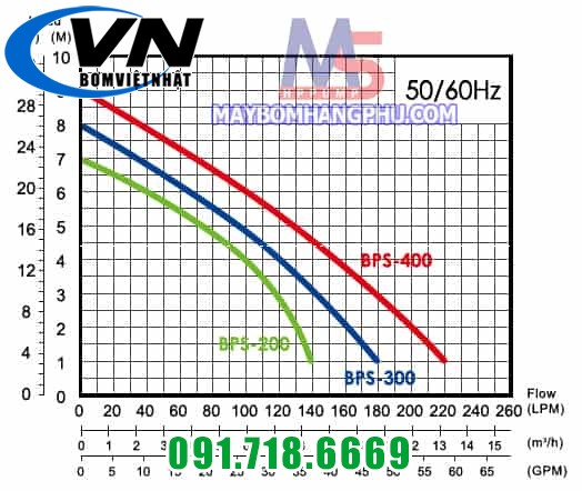 Máy Bơm Chìm Dân Dụng BPS-200D 0,25HP 4 Bơm chìm dân dụng BPS-200 2