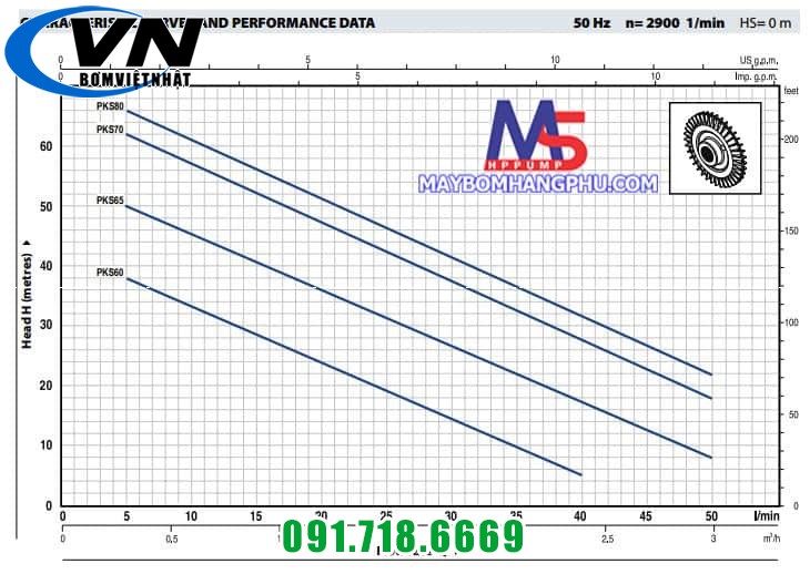 BƠM TỰ MỒI ĐẨY CAO PEDROLLO (Cánh Đồng) PKSm 60 0.5HP 3 PKSm