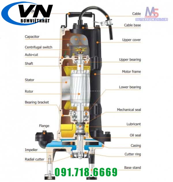 MÁY BƠM CHÌM HÚT NƯỚC THẢI CẮT RÁC 3 PHA-2POLE 50GF22.2 380V 6 MÁY BƠM CHÌM HÚT NƯỚC THẢI CẮT RÁC 3 PHA-2POLE 50GF22.2 380V 5