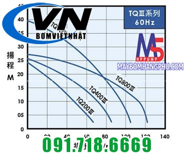 Bơm dân dụng tăng áp điện tử WALRUS TQ-2200 2 TQ bieudo
