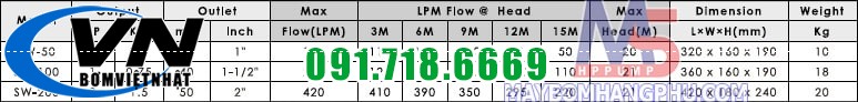 Máy Bơm Dân Dụng Trục Ngang Đầu Inox SW-60 0.5HP 5 Máy bơm dân dụng trục ngang đầu INOX APP SW-60 0.4KW 12