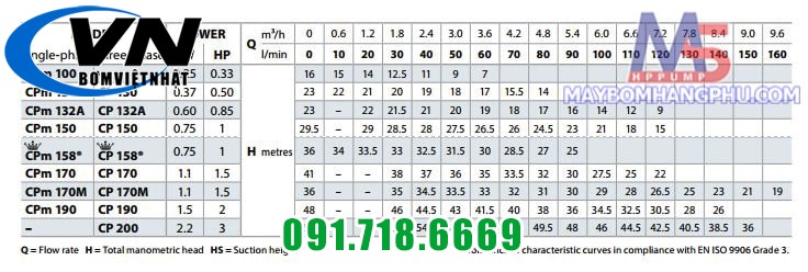 BƠM ĐẦU TRÒN ĐẨY CAO PEDROLLO CPm 160B 2HP 3 CP2