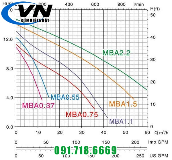 Máy Bơm Chìm Hút Nước Thải MFC 1.5 2HP 4 MBA 12