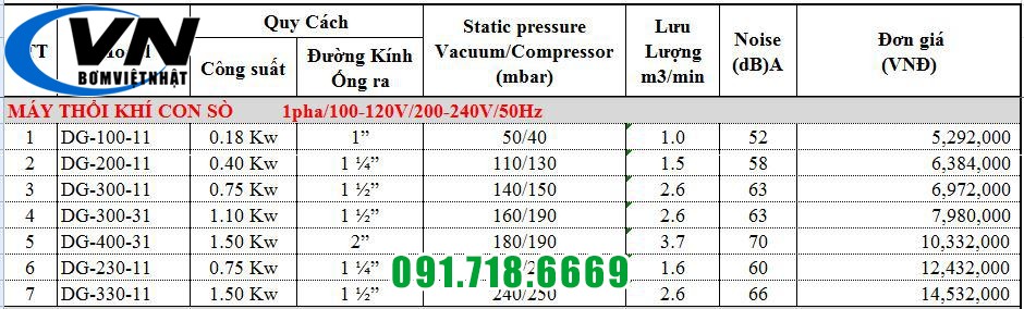 Máy thổi khí con sò Dargang DG-200-11 0.40KW (1phase) 5 Máy thổi khí con sò Dargang DG-200-11 0.40KW