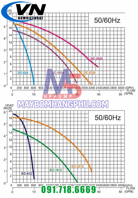 MÁY BƠM CHÌM SỬ DỤNG ĐIỆN BÌNH DC 2312 3 Máy bơm chìm sử dụng điện bình DC-18122