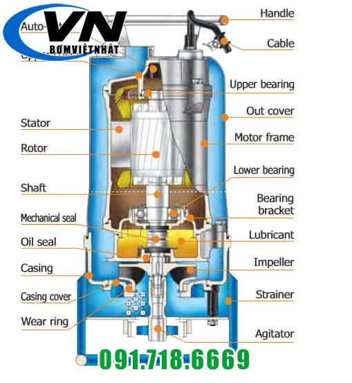 MÁY BƠM HỐ MÓNG XÂY DỰNG HCP AG-32 (3PHA-2POLE) 5 cau tao AG