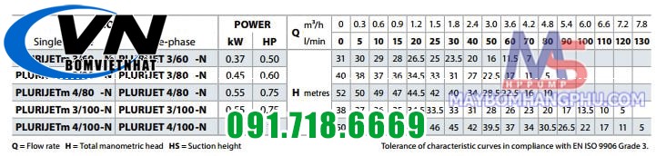 BƠM TỰ MỒI PLURIJET PEDROLLO (norly) PLURIJETm 4/80 0.85HP 4 PLURIJET 80-100- 1