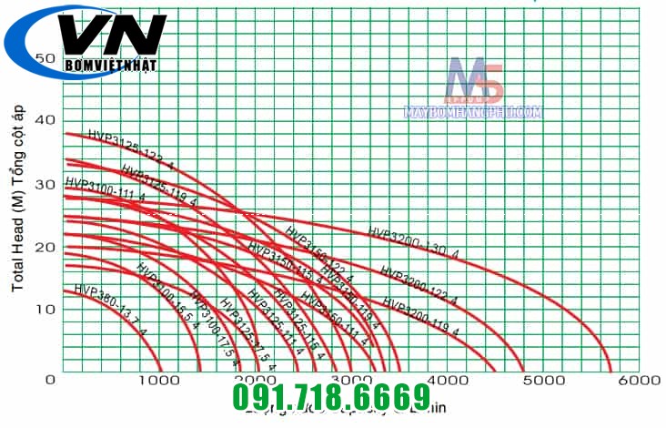 Máy Bơm Ly Tâm Dạng Xoáy Đầu Gang NTP HVP 2125-111 20 15HP 4 Máy bơm ly tâm dạng xoáy đầu gang NTP HVP 12