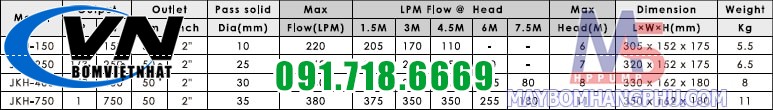 Máy Bơm Chìm Nước Thải Sạch JKH-400 0,5HP 5 Bơm chìm nước thải sạch JKH-150 12
