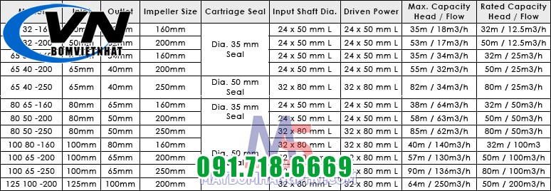 Máy Bơm Thực Phẩm Hóa Chất APP CPS-80x65x160 29,5HP 3 Máy bơm thực phẩm hóa chất APP CPS-50x32x160 12