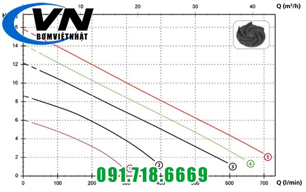 Máy Bơm Chìm Hút Nước Thải DGO 100/2/G50 1,2HP 7 DGO 1