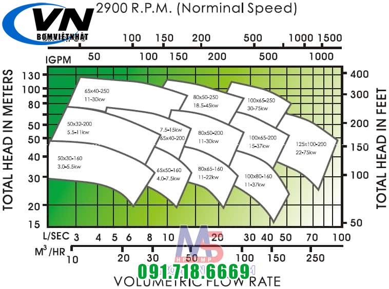 Máy Bơm Thực Phẩm Hóa Chất APP CPS-80x65x160 29,5HP 2 Máy bơm thực phẩm hóa chất APP CPS-50x32x160 1