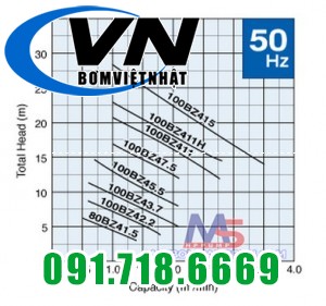 MÁY BƠM CHÌM NƯỚC THẢI TSURUMI TOS 100 BZ415 (Có sẵn Coupling) 2 bom-chim-nuoc-thai-tsurumi-bz-