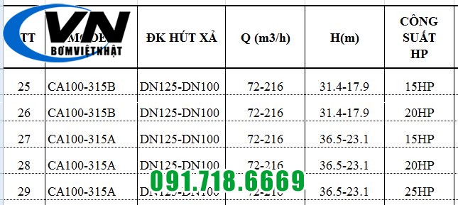 MÁY BƠM CHỮA CHÁY PENTAX ĐỘNG CƠ ĐIỆN SHAKTI CA100-315A 6 MÁY BƠM CHỮA CHÁY PENTAX ĐỘNG CƠ ĐIỆN SHAKTI CA100-315A 5