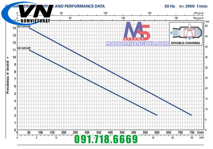 BƠM CHÌM NƯỚC THẢI PEDROLLO (thân Inox - cánh inox ) BCm 10/50-N 3 BC1