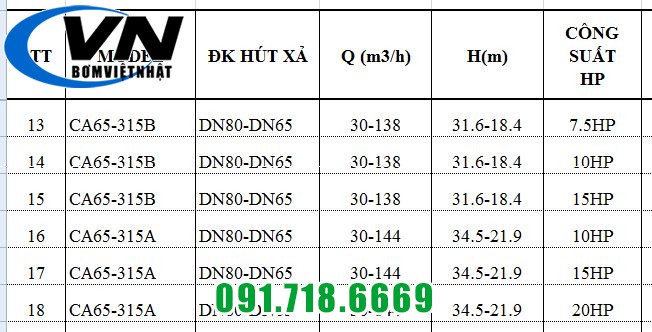 MÁY BƠM CHỮA CHÁY PENTAX ĐỘNG CƠ ĐIỆN SHAKTI CA65-315A 6 MÁY BƠM CHỮA CHÁY PENTAX ĐỘNG CƠ ĐIỆN SHAKTI CA65-315A 5