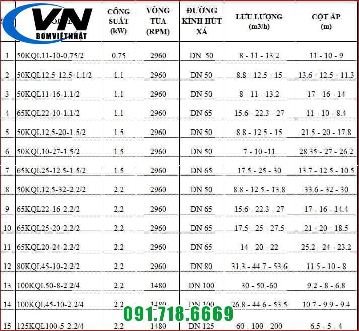 MÁY BƠM TRỤC ĐỨNG INLINE KAIQUAN 50KQL11-10-0.75/2 4 1