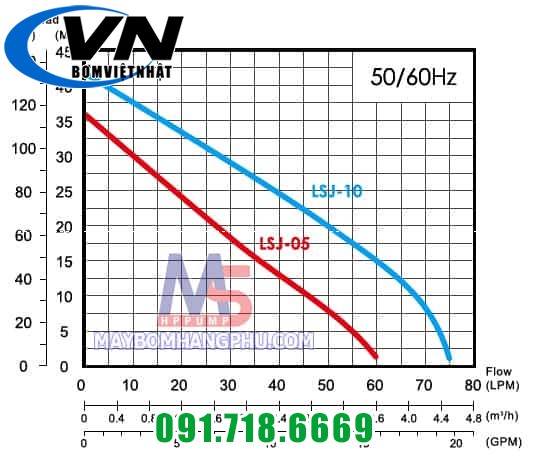 Máy Bơm Dân Dụng Trục Ngang Đầu Inox LSJ-05E 4 Máy bơm dân dụng trục ngang đầu INOX APP LSJ-05E 1