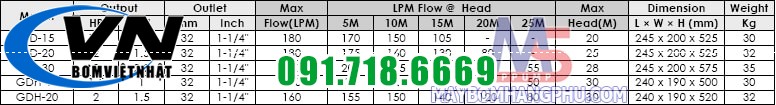 Máy Bơm Chìm Nghiền Nát, Mài Mòn Tạp Chất GD-30T 3HP 5 Bơm chìm nghiền nát, mài mòn tạp chất GD30T 3HP 12
