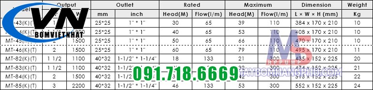 Máy Bơm Trục Ngang Đa Tầng Cánh MT-84 2HP 5 Bơm trục ngang nhiều tầng cánh MT-85T 3HP 12