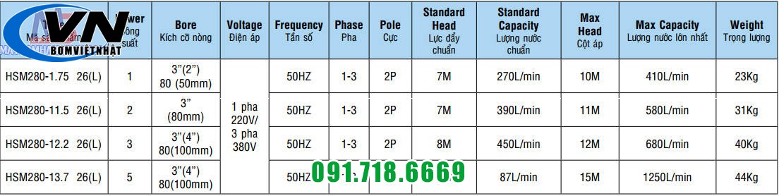 Máy Bơm Chìm Hút Nước Thải NTP HSM280-1.75 265 1HP (T) 7 HSM 280 2