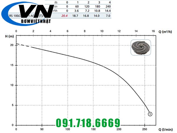 Máy Bơm Chìm Hút Nước Thải Cánh Cắt GRS 100/2/G40H 1,2HP 7 GRS12