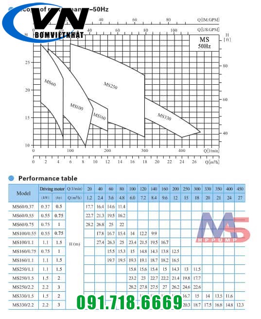 Máy Bơm Ly Tâm Trục Ngang Đầu INOX MS100/1.10 2 LL MS