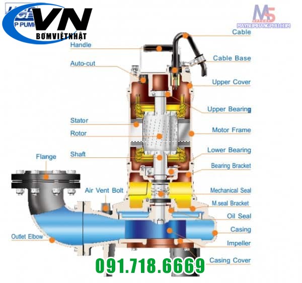 MÁY BƠM CHÌM HÚT NƯỚC THẢI RÁC GANG ĐÚC 3 PHA -4POLE HCP 80AFU42.2 ( không phao) 5 cau tao AF