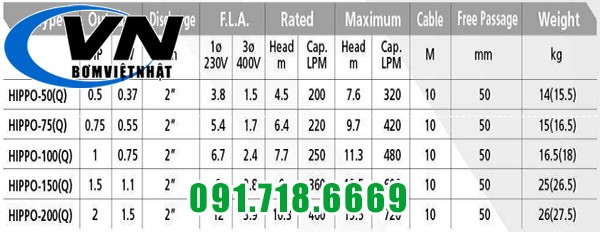 Máy Bơm Chìm Hút Nước Thải HIPPO 200 2HP 6 HIPPO 123