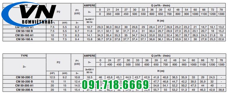 Máy Bơm Ly Tâm Trục Ngang Công Nghiệp CM 50-200B 15HP 6 CM LQ 50-160 50 - 200