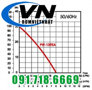 Máy bơm tăng áp PW-139EA (1/6HP) 3 Máy bơm tăng áp PW-139EA (1/6HP)