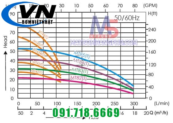Máy Bơm Trục Ngang Đa Tầng Cánh MT-84 2HP 4 Bơm trục ngang nhiều tầng cánh MT-85T 3HP 1