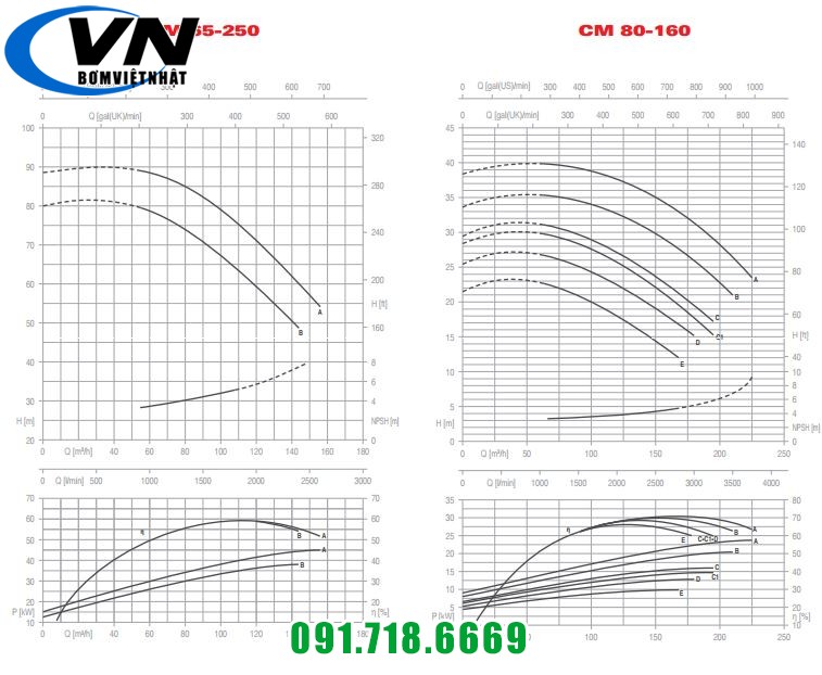 Máy Bơm Ly Tâm Trục Ngang Công Nghiệp CM 80-160B 25HP 5 CM LL 65-200 80-160