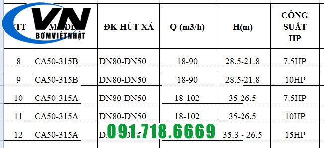 MÁY BƠM CHỮA CHÁY PENTAX ĐỘNG CƠ ĐIỆN SHAKTI CA50-315A 6 MÁY BƠM CHỮA CHÁY PENTAX ĐỘNG CƠ ĐIỆN SHAKTI CA50-315A 5