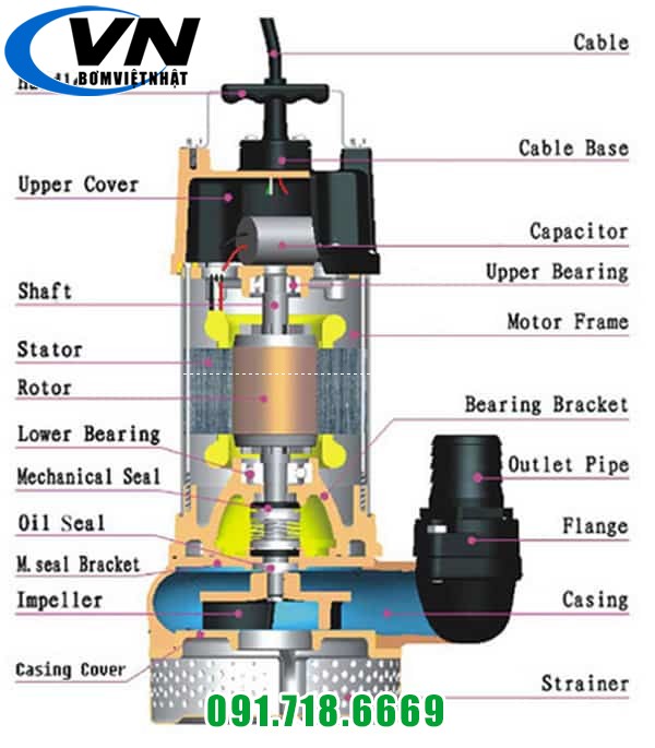 Máy Bơm Chìm Hút Nước Thải MFC 1.5 2HP 5 MBA 1