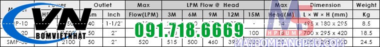 Máy Bơm Tuần Hoàn Nước Hồ Bơi APP SMP-20 2HP 4 Máy bơm hồ bơi APP SMP-10 1HP1 12
