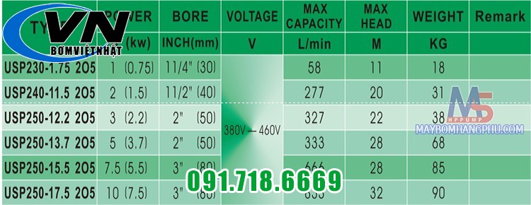 Máy Bơm Tự Hút Công Nghiệp Đầu Nhựa NTP (Bơm Hóa Chất) USP250-13.7 205 5HP 3 USP 240 - 11.5 205 12