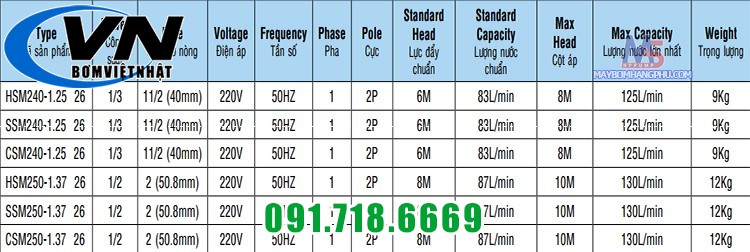 Máy Bơm Chìm Hút Nước Thải NTP HSM240-1.25 265 1/3HP 7 hsm 240 250 1