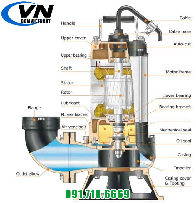 Máy bơm chìm hút nước thải rác HCP FN-32P (1phase-2pole) 3 Máy Bơm Nước Thải Rác HCP F-05U (1phase-2pole)