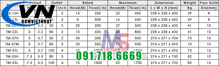 Máy Bơm Hóa Chất Axit Loãng APP TM-15L 2HP 3 Bơm chìm axit loãng TM-15L moi 12