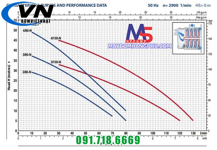 BƠM TỰ MỒI PLURIJET PEDROLLO (norly) PLURIJETm 4/80 0.85HP 3 PLURIJET 80-100