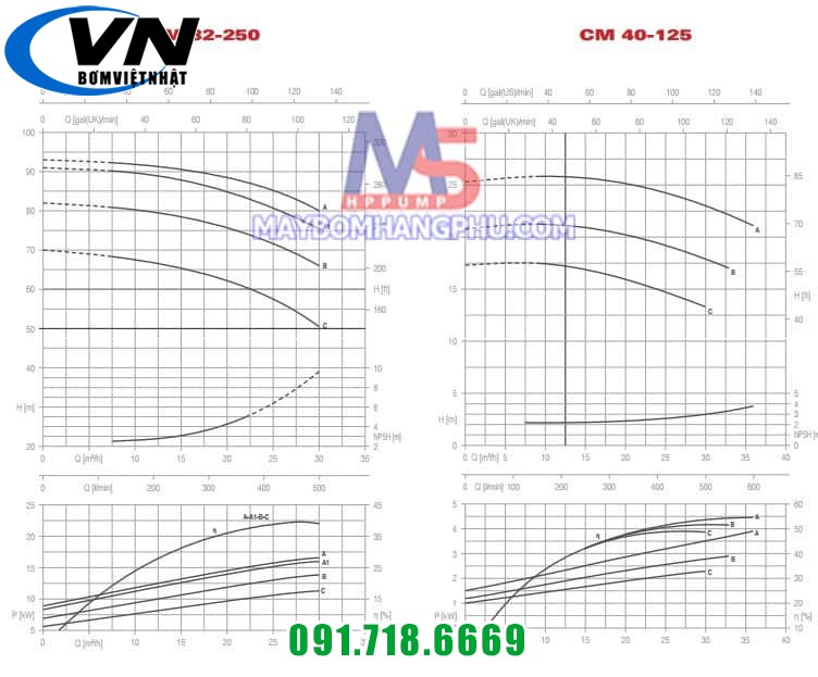 Máy Bơm Ly Tâm Trục Ngang Công Nghiệp CM 32-250A 20HP 5 CM LL 35-250 40-125