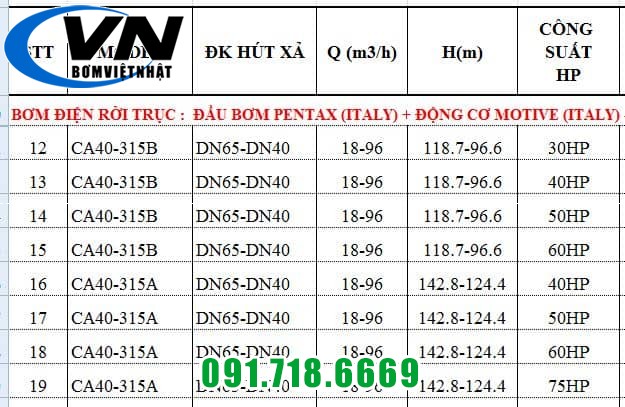MÁY BƠM CHỮA CHÁY PENTAX ĐỘNG CƠ ĐIỆN MOTIVE CA40-315B 6 MÁY BƠM CHỮA CHÁY PENTAX ĐỘNG CƠ ĐIỆN MOTIVE CA40-315B 5