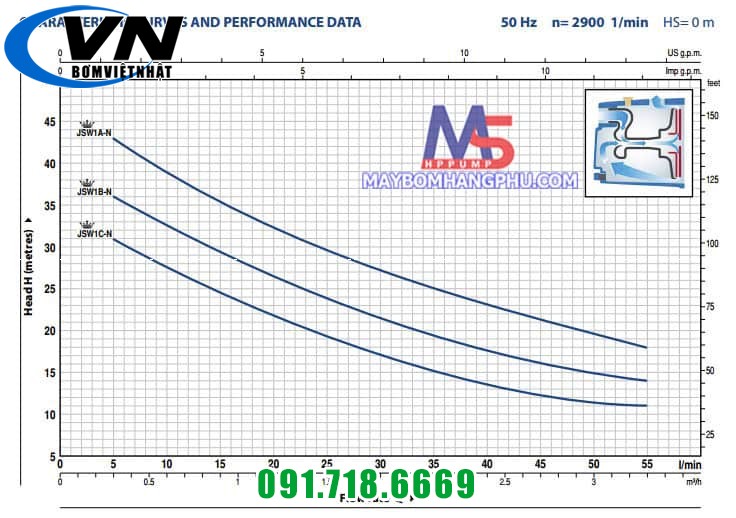 BƠM TỰ MỒI ĐẦU JET PEDROLLO JSWm 1CX-N 0.5 HP 3 JSW1