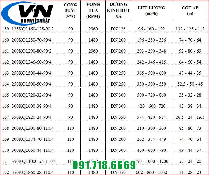 MÁY BƠM TRỤC ĐỨNG INLINE KAIQUAN 125KQL160-125-90/2 4 159-172