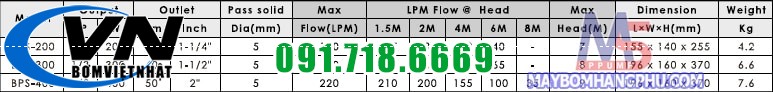 Máy Bơm Chìm Dân Dụng BPS-200D 0,25HP 5 Bơm chìm dân dụng BPS-200 22