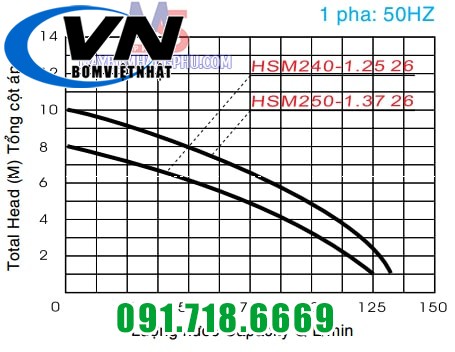 Máy Bơm Chìm Hút Nước Thải NTP HSM240-1.25 265 1/3HP 4 bieu do 240-250 1