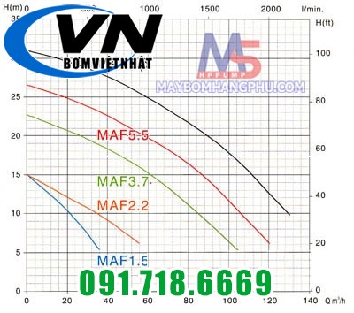 Máy bơm chìm hút bùn Mastra MAF-2200P 2 Máy bơm chìm hút bùn Mastra MAF-2200P